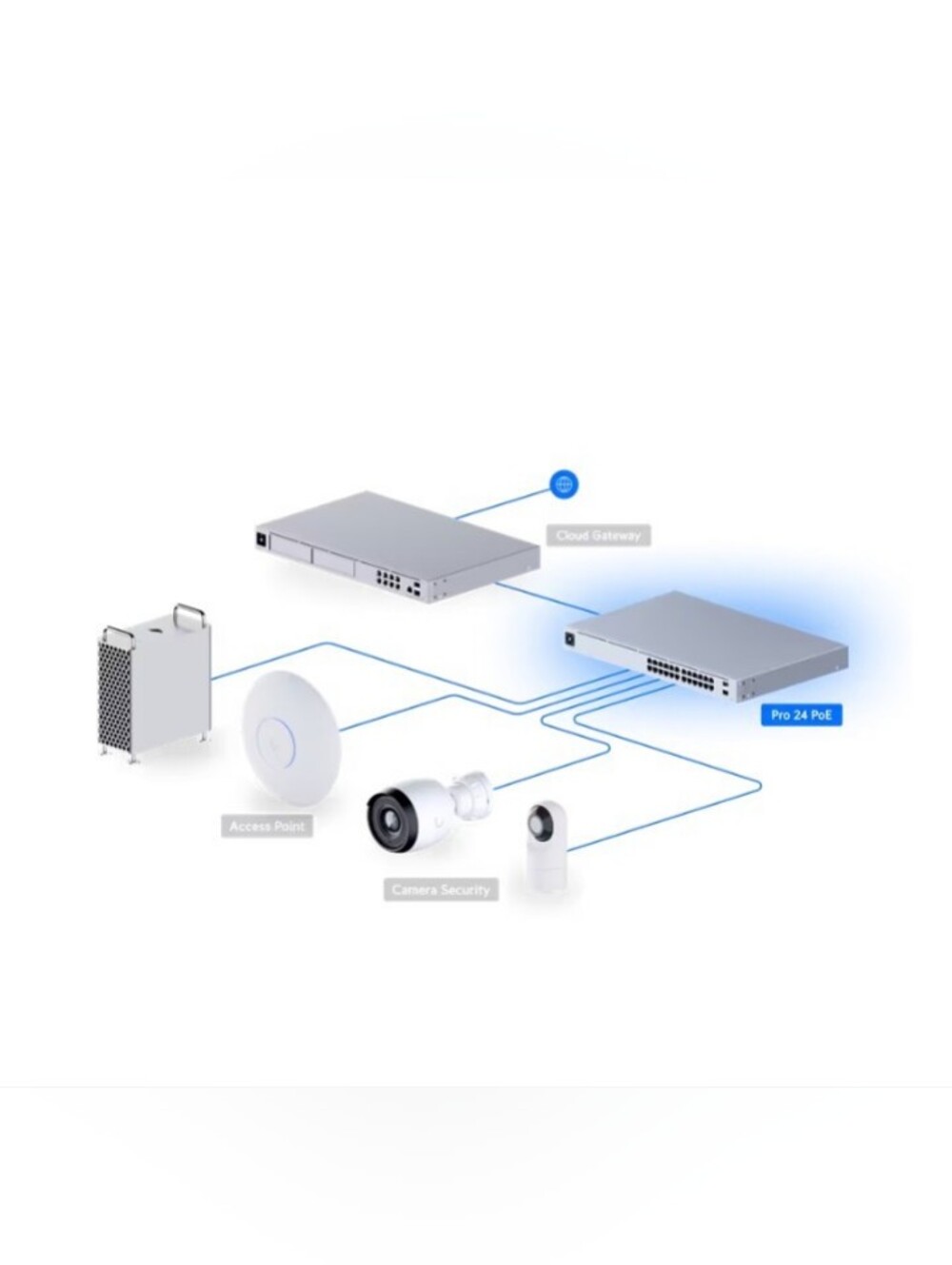 UniFi Network Pro 24 POE BRAND-NEW in ORIGINAL SEALED box